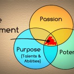 How Discovering Your Talents and Passions Will Transform Your Life