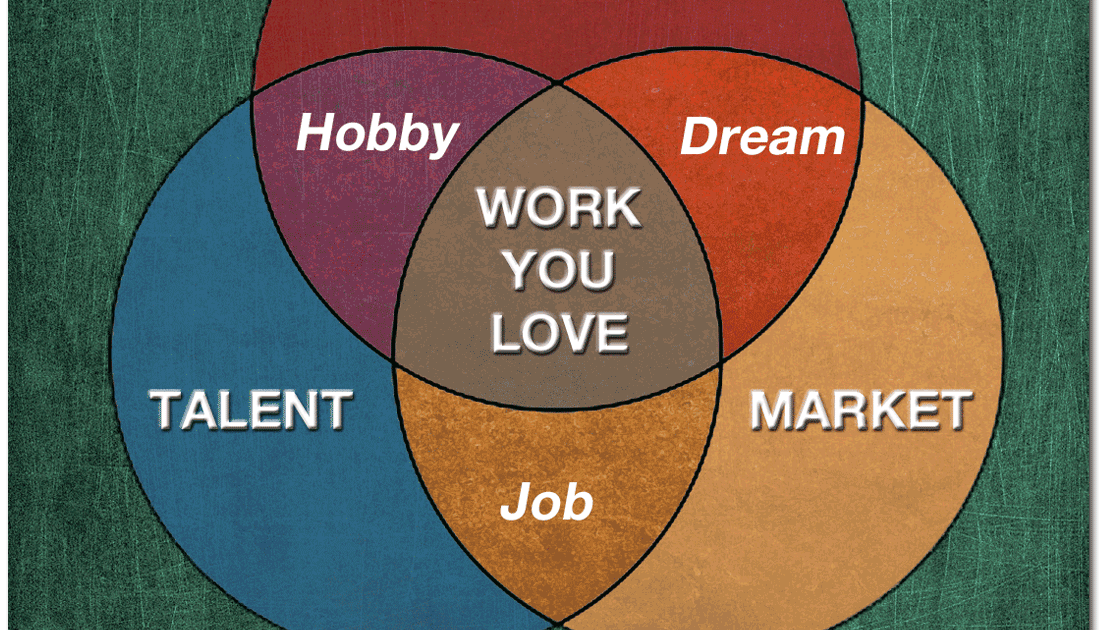 Are you find your work. Are you find your work. On your own.